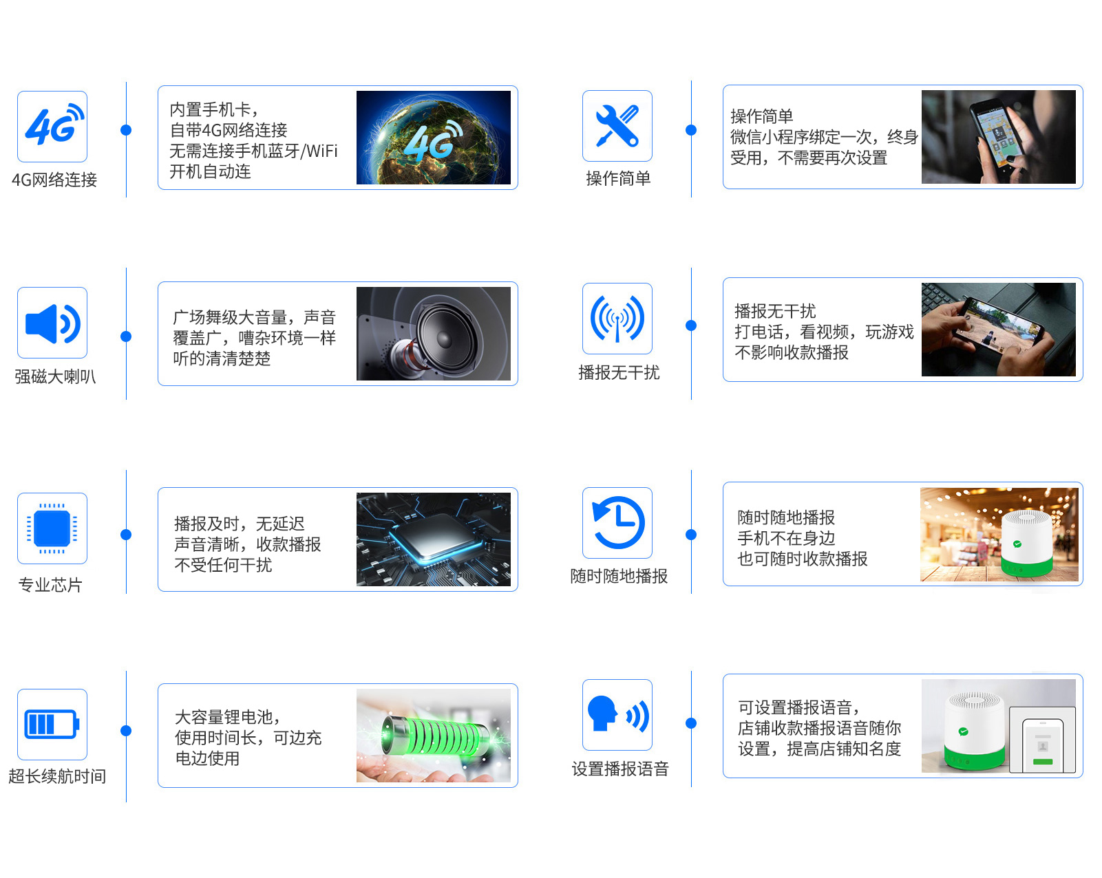 微信智能播報(bào)音箱F1核心功能