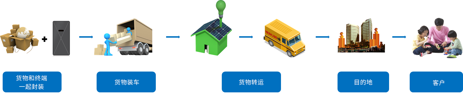 物流貨運(yùn)智能硬件解決方案簡(jiǎn)介