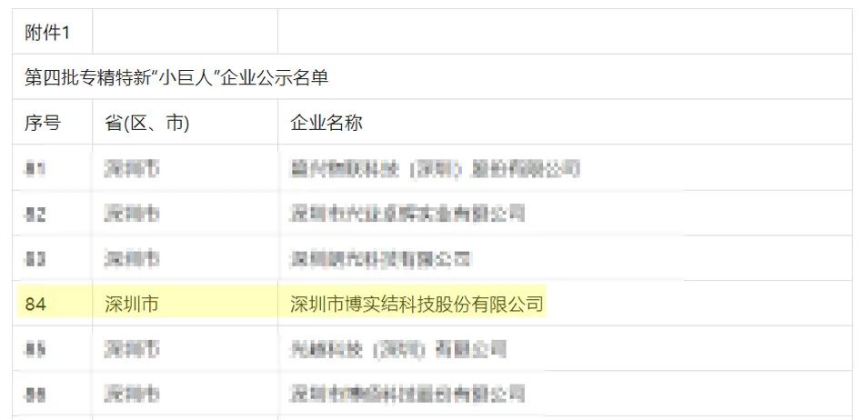 博實(shí)結(jié)入選第四批專精特新“小巨人”企業(yè)名單