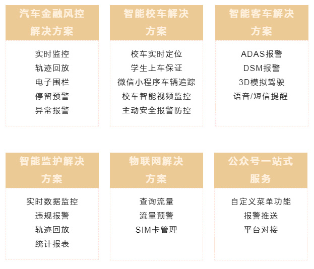 博云企業(yè)開發(fā)者平臺