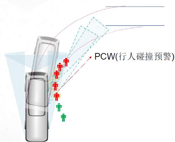 盲區(qū)監(jiān)測系統(tǒng)BSD功能介紹