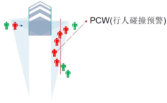 盲區(qū)監(jiān)測系統(tǒng)BSD功能介紹