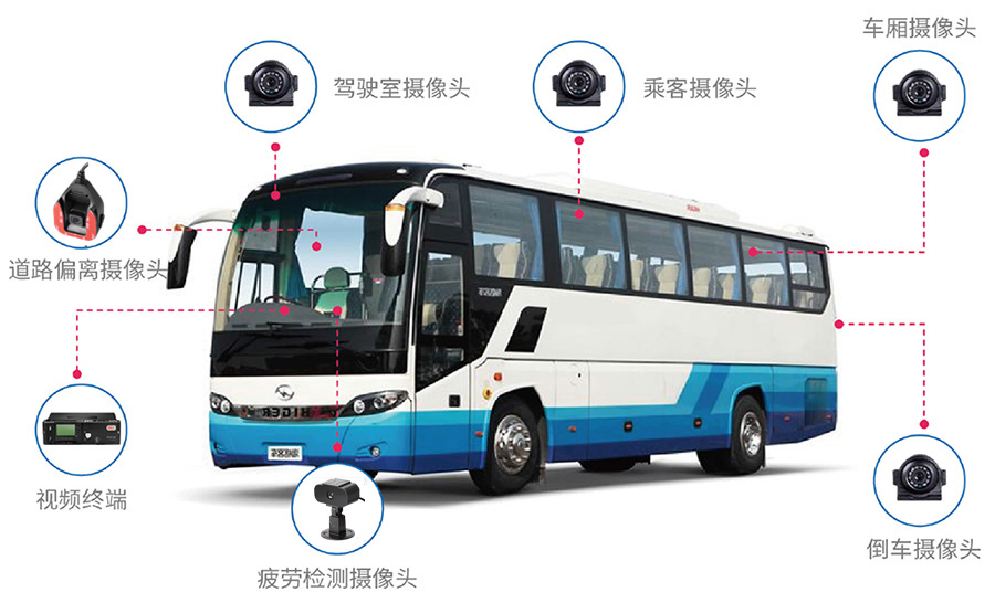 “兩客一危”智能監(jiān)控方案核心功能