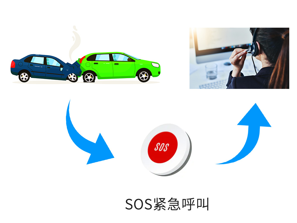 車載SOS緊急報(bào)警