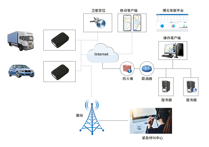 道路行駛安全：車載智能安全解決方案